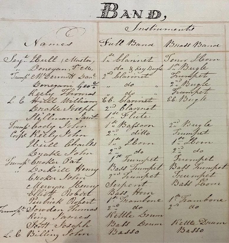 List of Instruments in Military Band 1820s