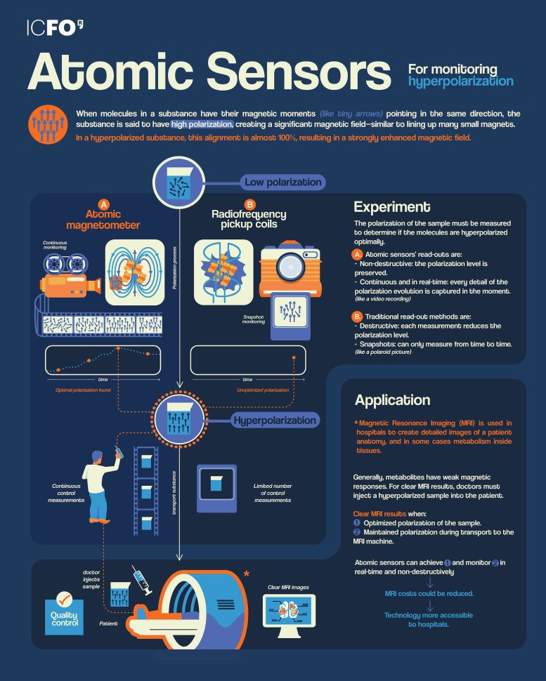 Atomic Sensor Infographic