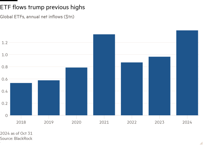 Column chart of Global ETFs, annual net inflows ($tn) showing ETF flows trump previous highs