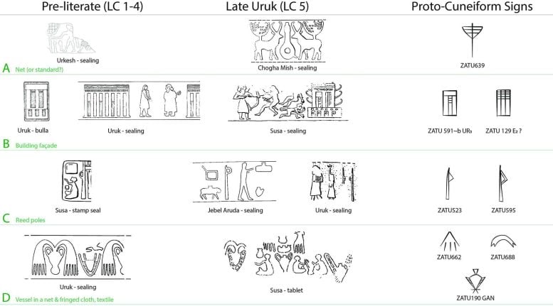 Proto-Cuneiform Signs and Precursors