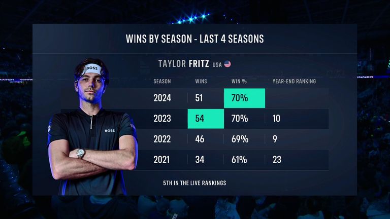 Taylor Fritz: Tennis