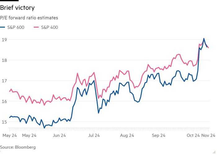 Line chart of P/E forward ratio estimates showing Brief victory