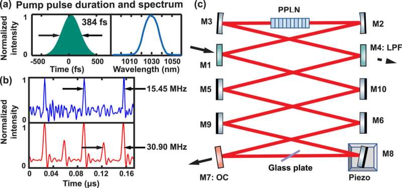 Ytterbium thin-disk lasers pave the way for sensitive detection of atmospheric pollutants