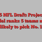 2025 NFL Draft: Projection model ranks 5 teams most likely to pick No. 1