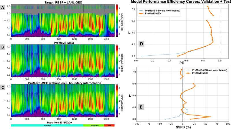 AI-enhanced model will improve space weather forecasting