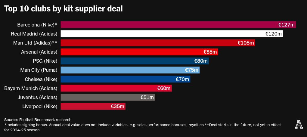 chart visualization