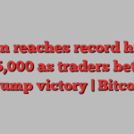 Bitcoin reaches record high of $75,000 as traders bet on Trump victory | Bitcoin