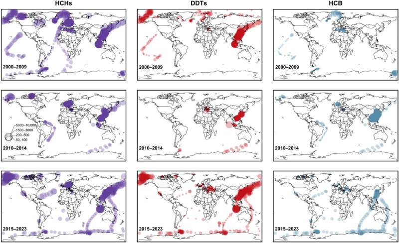 Decades after global regulations, the Arctic Ocean's legacy persistent organic pollutants haven't dropped