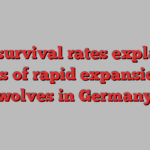 High survival rates explain 20 years of rapid expansion of wolves in Germany