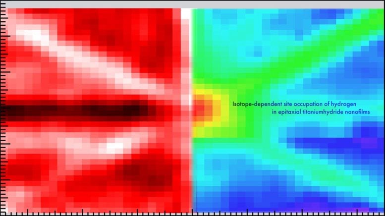 Pinpointing Hydrogen Isotopes in Titanium Hydride Nanofilms