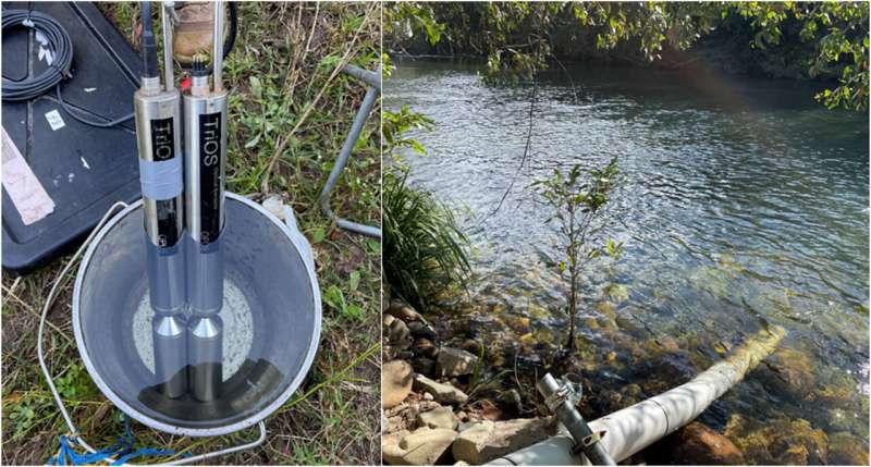 Improved water quality monitoring for waterways flowing into Great Barrier Reef