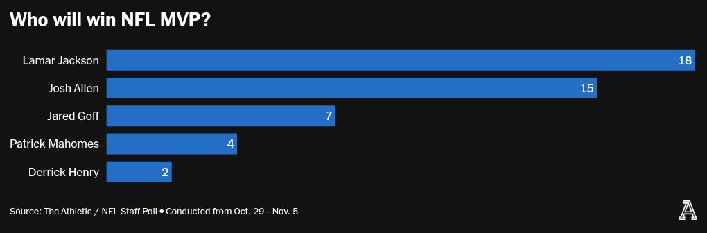 chart visualization