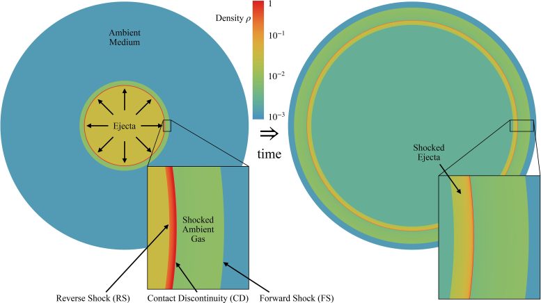 Astronomical Explosion Model