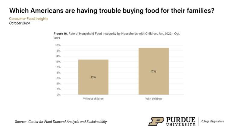 Most surveyed grocery shoppers report noticing shrinkflation