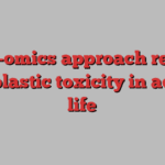 Multi-omics approach reveals nanoplastic toxicity in aquatic life