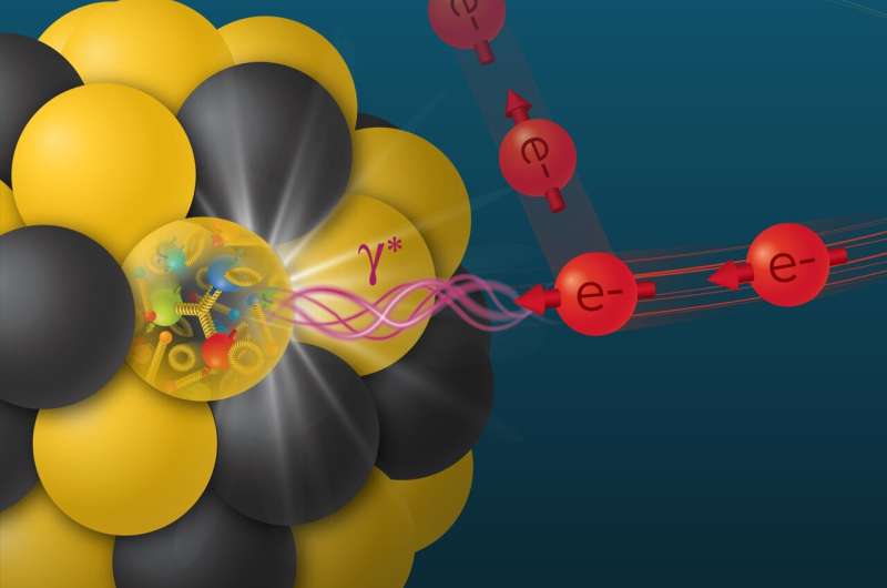 Scientists calculate predictions for meson measurements