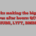 Stocks making the biggest moves after hours: QCOM, HUBS, LYFT, BMBL