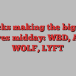 Stocks making the biggest moves midday: WBD, APP, WOLF, LYFT