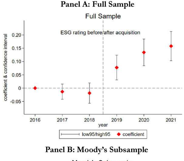 Do commercial ties influence ESG ratings?