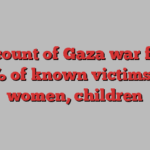 UN count of Gaza war finds 70% of known victims are women, children