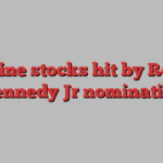 Vaccine stocks hit by Robert Kennedy Jr nomination